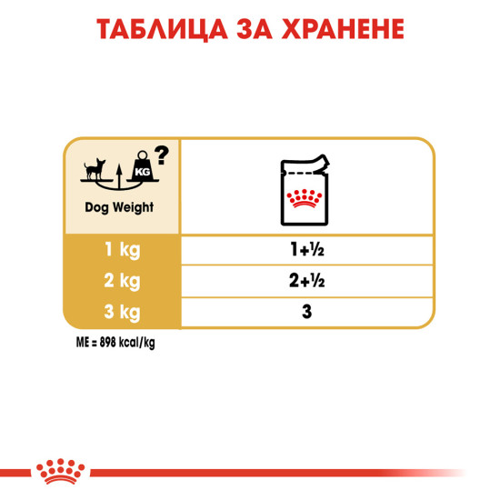 ROYAL CANIN - CHIHUAHUA Adult Pouch, 85гр