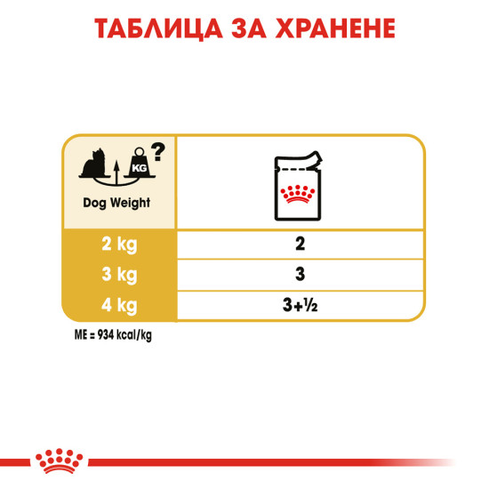 ROYAL CANIN - YORKSHIRE TERRIER Pouch Adult, 85гр ROYAL CANIN - YORKSHIRE TERRIER Pouch Adult, 85гр