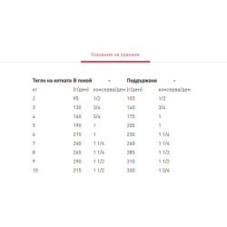 ROYAL CANIN - Recovery , консерва за куче или котка, 195гр ROYAL CANIN - Recovery , консерва за куче или котка, 195гр