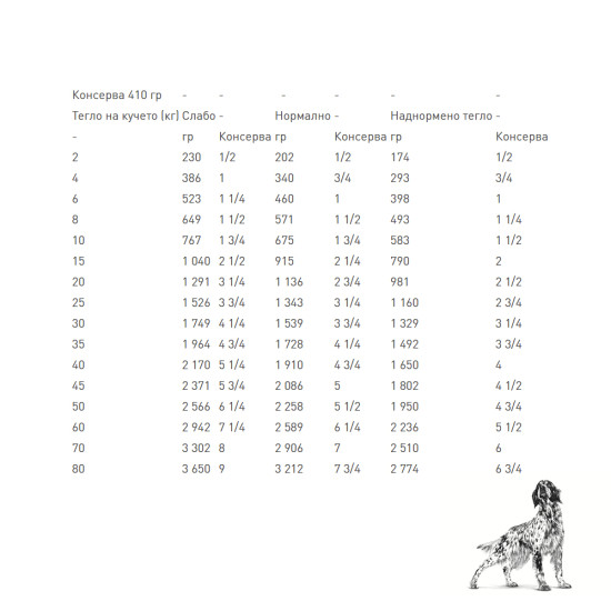 ROYAL CANIN Gastrointestinal - консерва за куче, 400 гр
