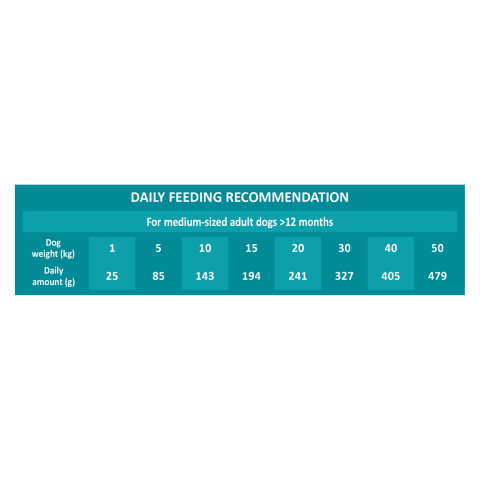 SELECT ADULT MEDIUM/ MAXI Sterilised Chicken and rice 12 кг