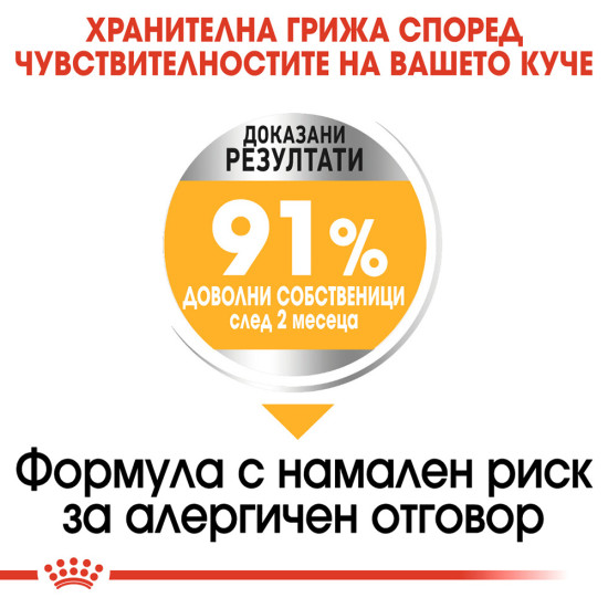 ROYAL CANIN - MINI DERMACOMFORT, пакет ROYAL CANIN - MINI DERMACOMFORT, пакет