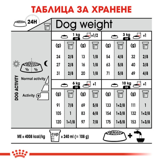 ROYAL CANIN - MINI DERMACOMFORT, пакет ROYAL CANIN - MINI DERMACOMFORT, пакет