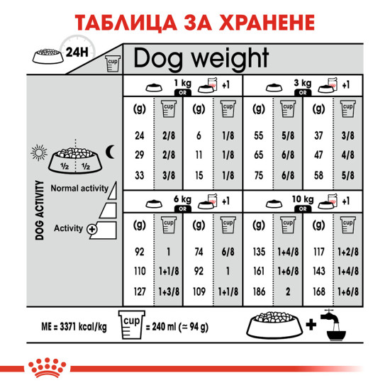 ROYAL CANIN - MINI LIGHT weight care, пакет 