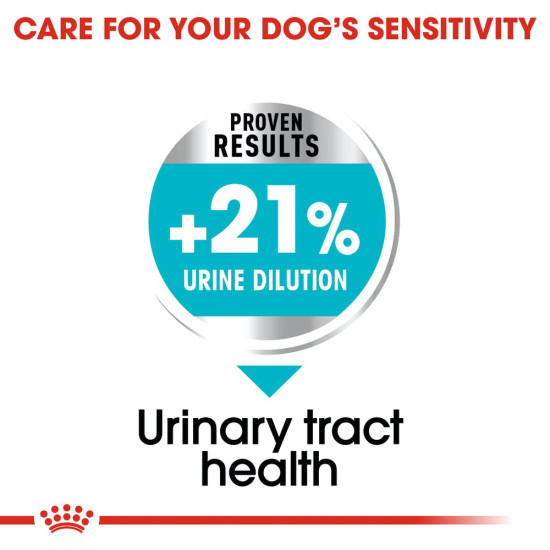ROYAL CANIN - MINI URINARY, пакет ROYAL CANIN - MINI URINARY, пакет