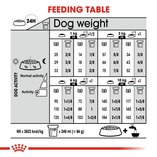 ROYAL CANIN - MINI URINARY, пакет ROYAL CANIN - MINI URINARY, пакет