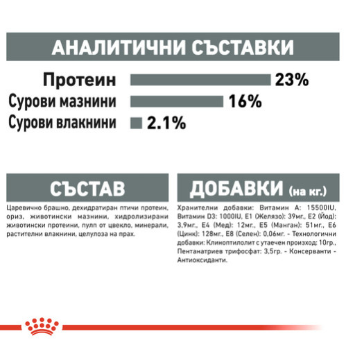 Royal Canin Mini Dental Care