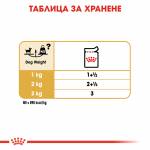 ROYAL CANIN - CHIHUAHUA Adult Pouch, 85гр