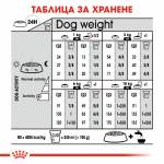 ROYAL CANIN - MINI DERMACOMFORT, пакет