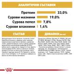Royal Canin Poodle Puppy - храна за подрастващи кучета порода пудел - до 10 месеца 0.5kg